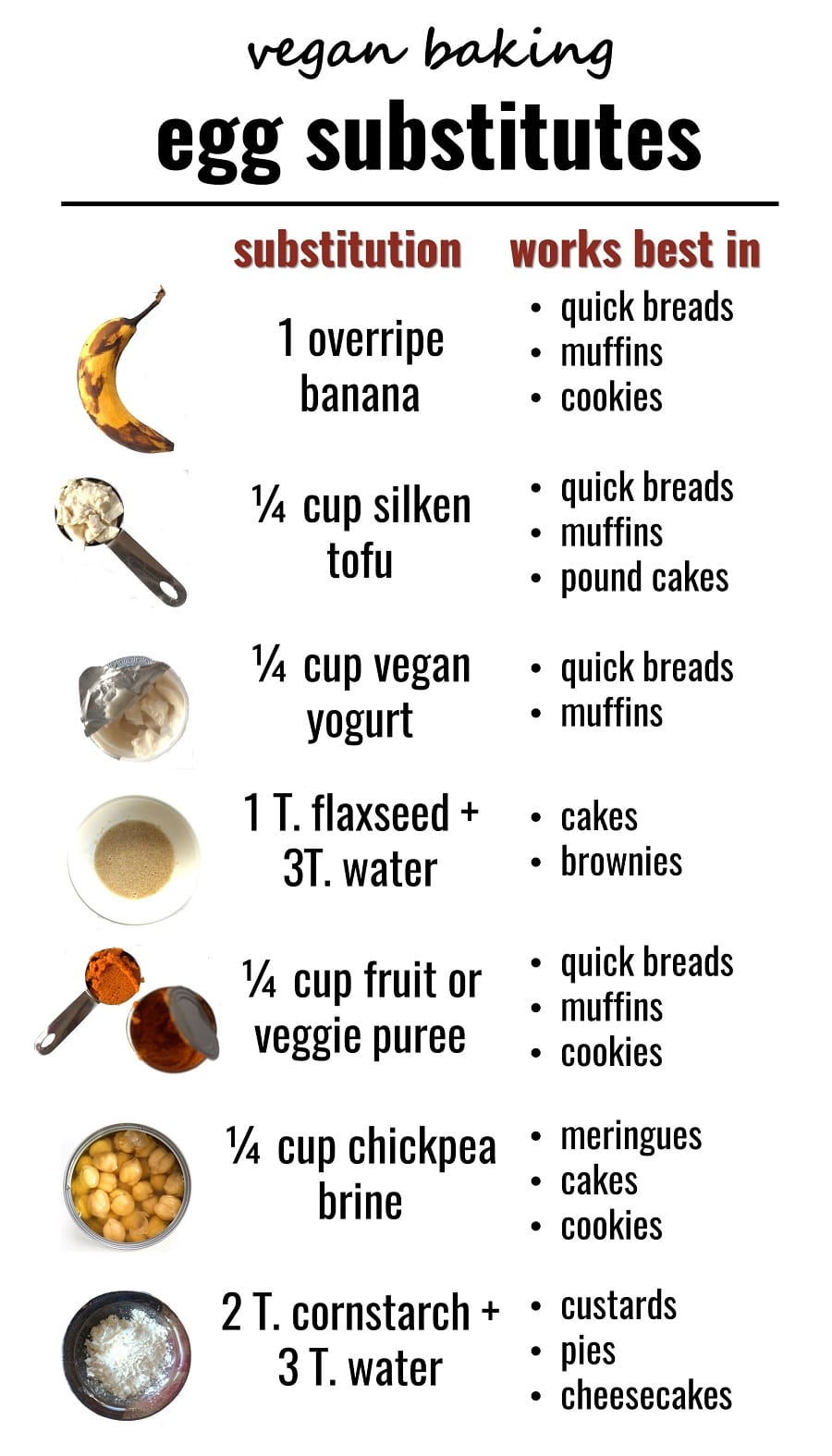 Infographic Listing Common Vegan Egg Substitutes and Best Uses